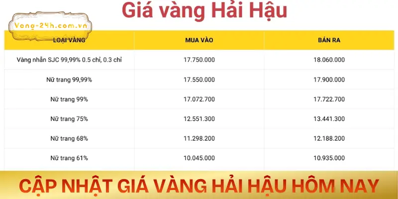 gia-vang-hai-hau-hom-nay-cap-nhat-moi