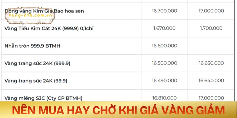 gia-vang-kim-yen-hom-nay-thoi-diem-mua