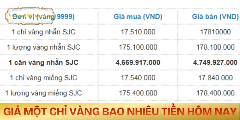 mot-chi-vang-bao-nhieu-tien-cap-nhat-moi