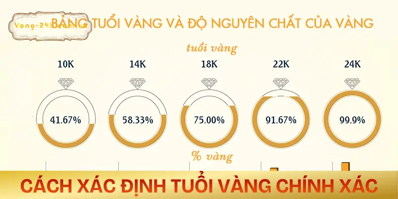 tuoi-vang-la-gi-cach-xac-dinh